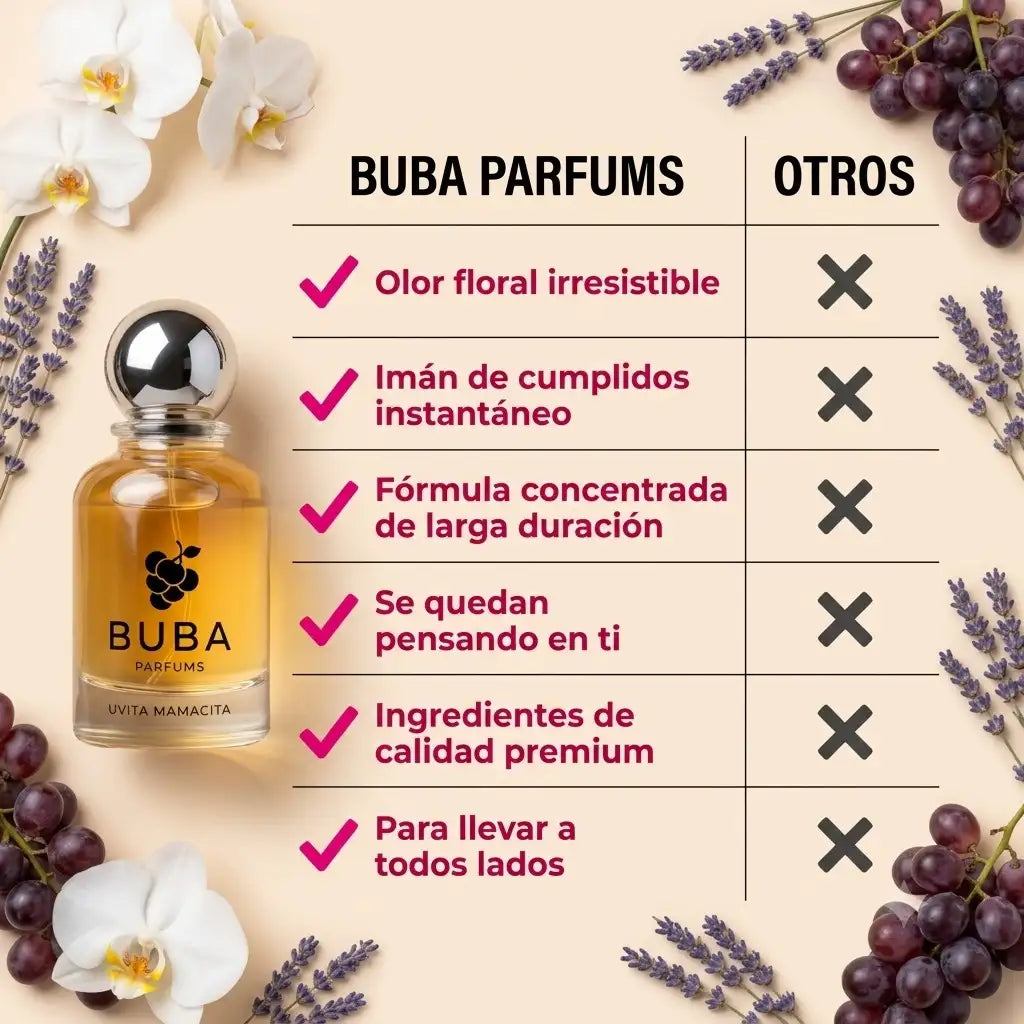 Uvita Mamacita Eau de Parfum
