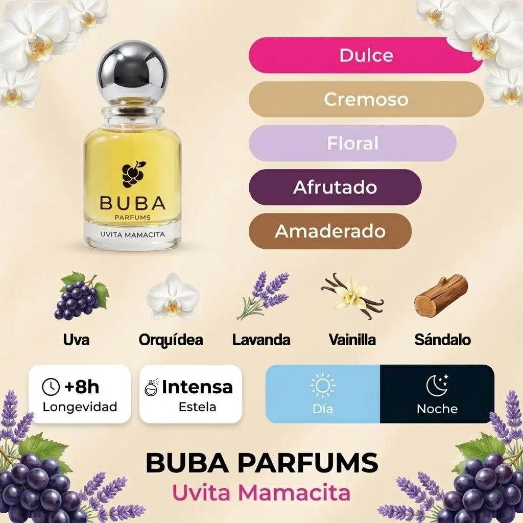 Uvita Mamacita Eau de Parfum