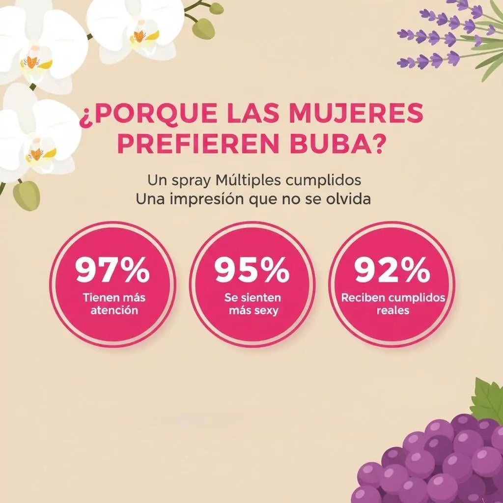 Uvita Mamacita Eau de Parfum