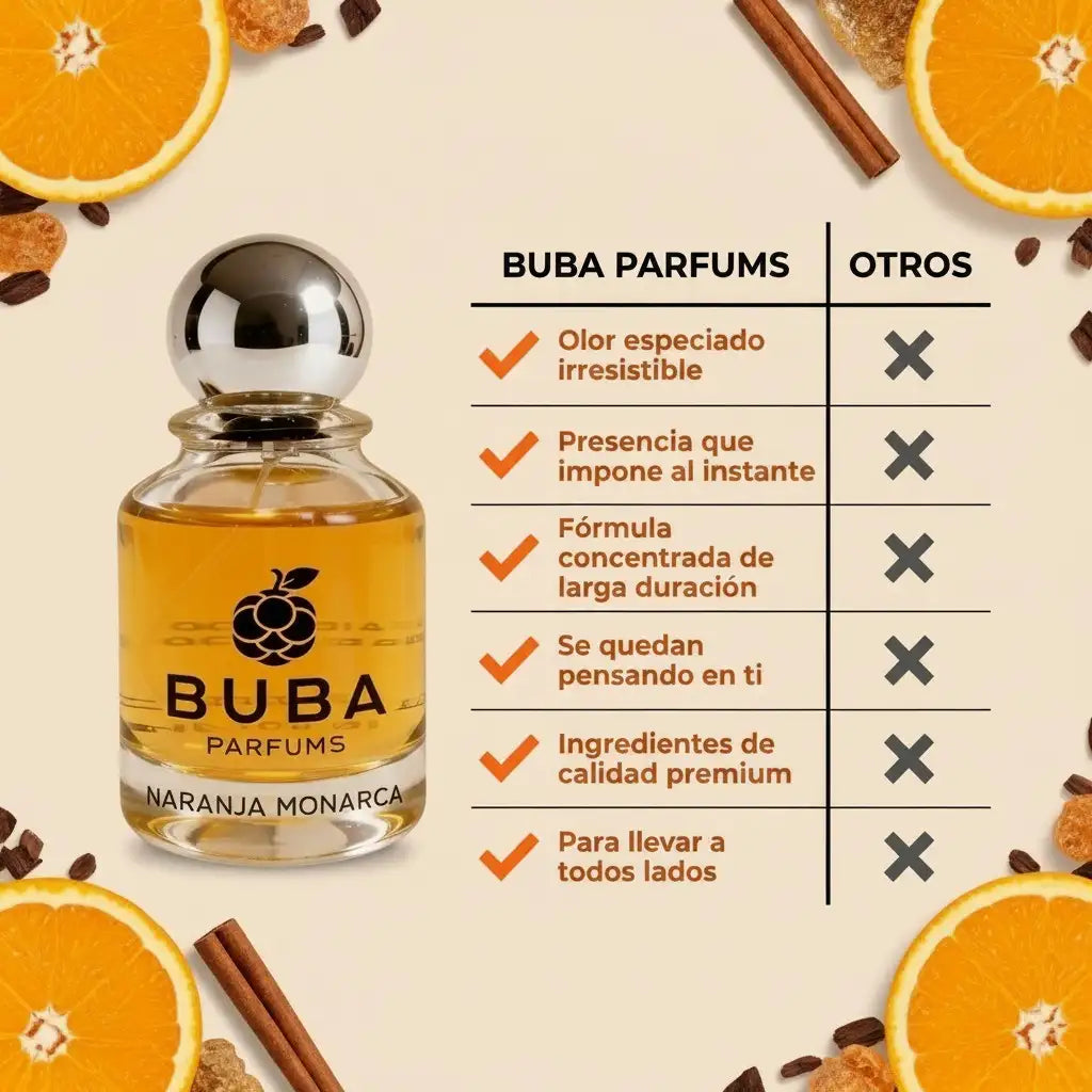 Naranja Monarca Eau de Parfum